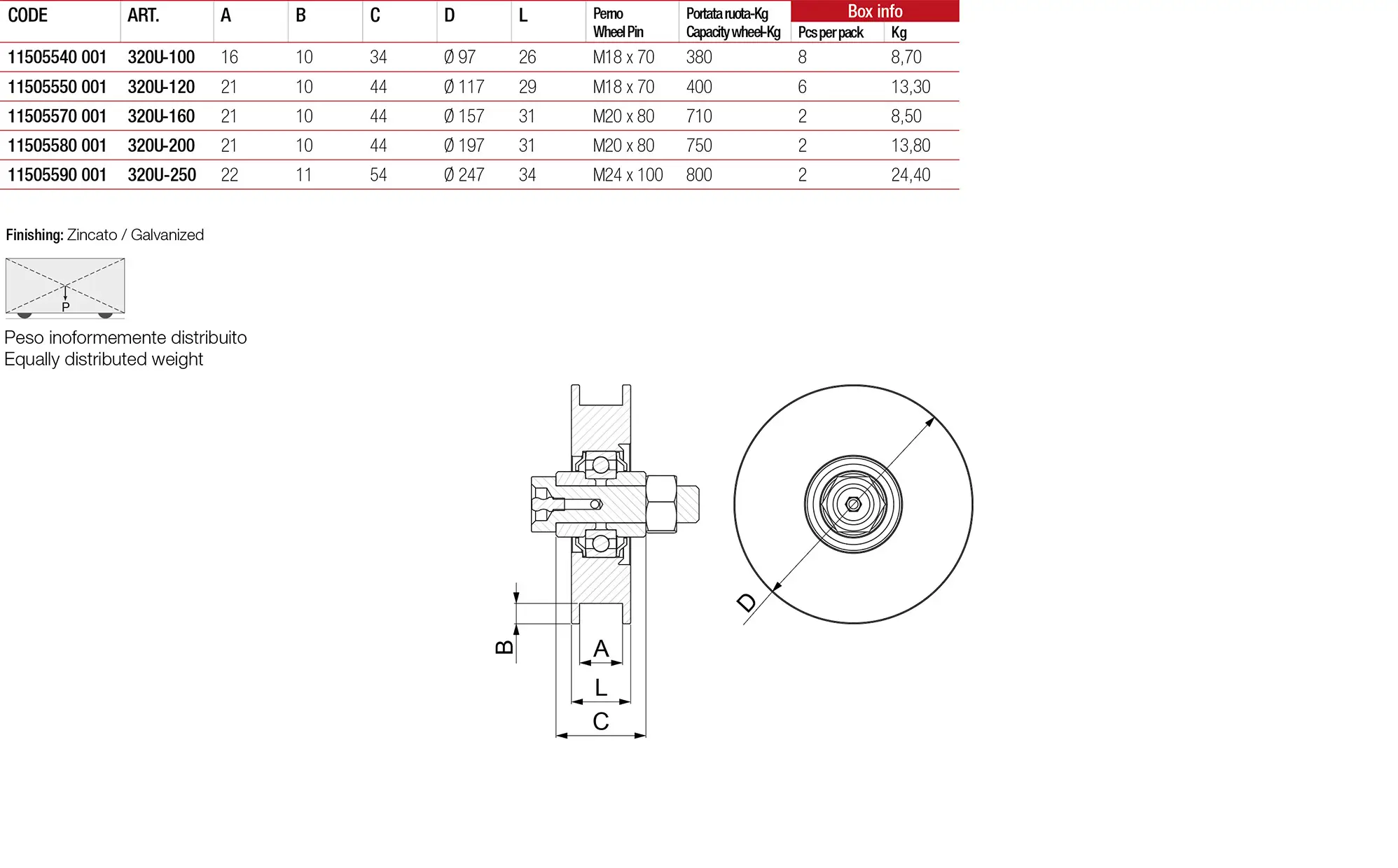 Medidas técnicas de la Rueda Comunello 320U de 100mm