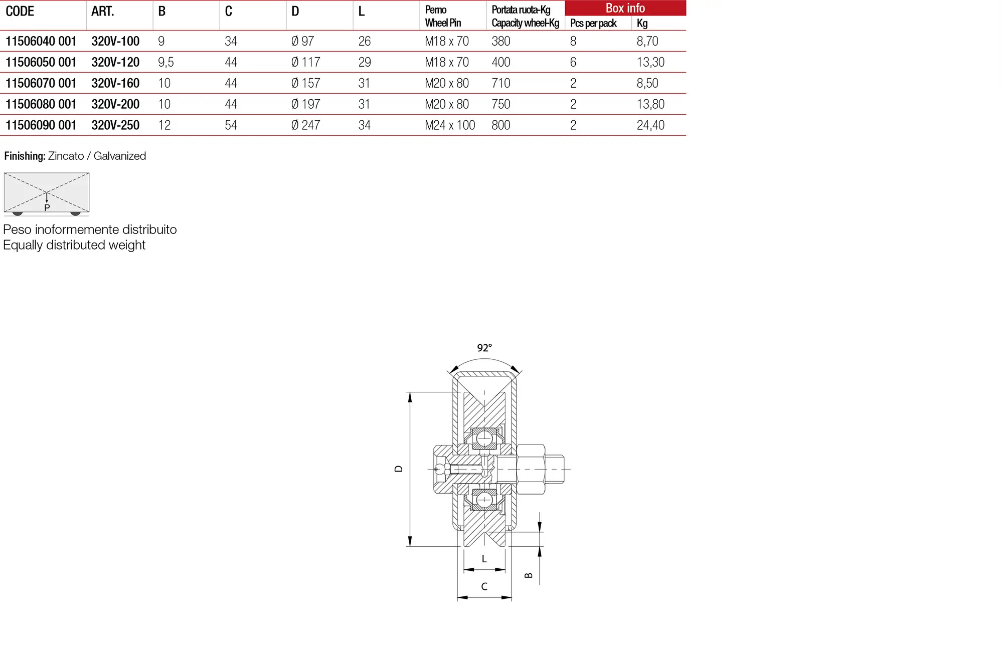 Medidas técnicas de la Rueda Comunello 320V de 100mm