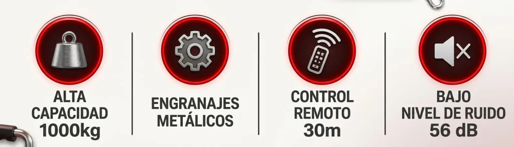 Motor Impervious G1000DC para Puertas Corredizas de hasta 1000KG